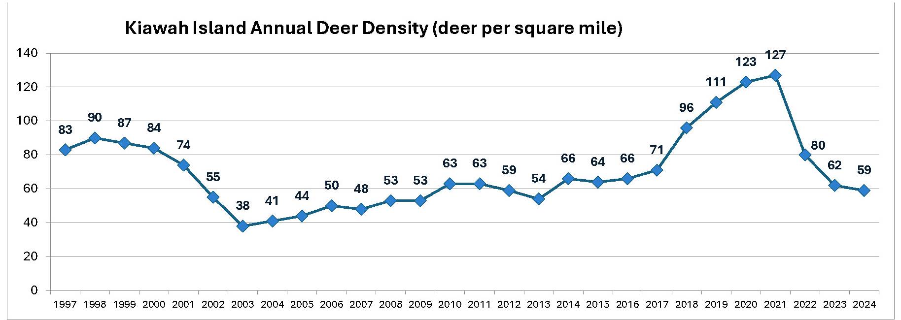 2024 Deer Density - Copy